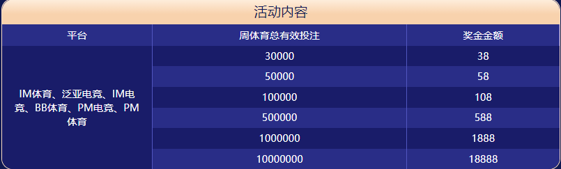 乐橙体育大闯关
